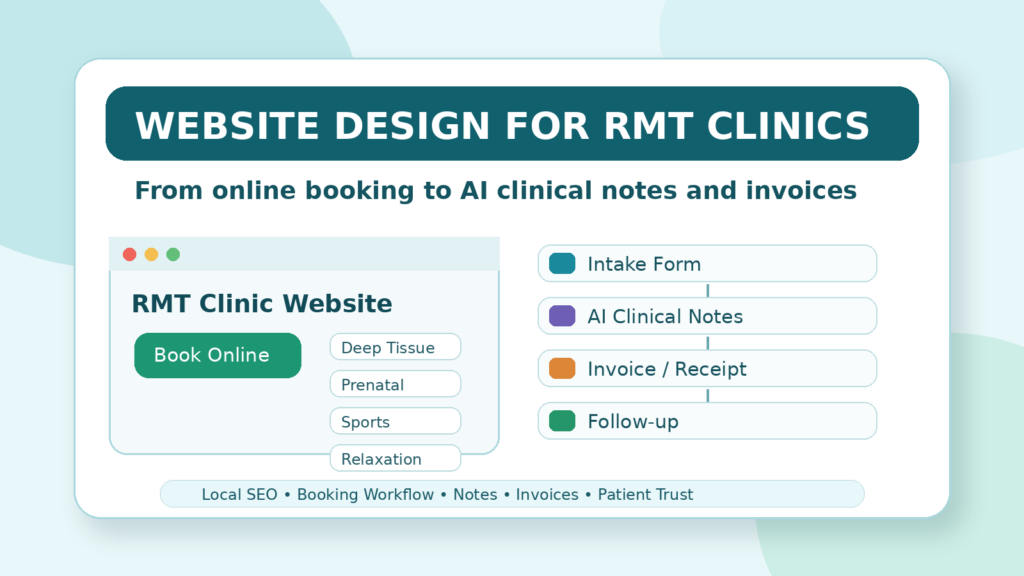 Website design for RMT clinics with booking, AI clinical notes, invoices, and receipts workflow