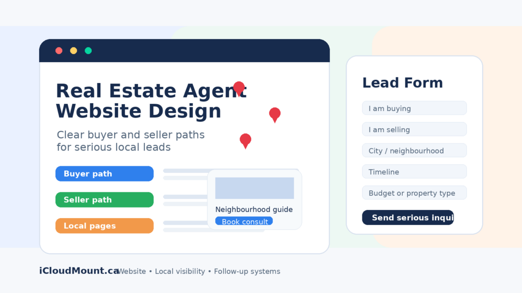 Real estate agent website design with buyer and seller paths, local search map, listing card, trust proof, and lead form