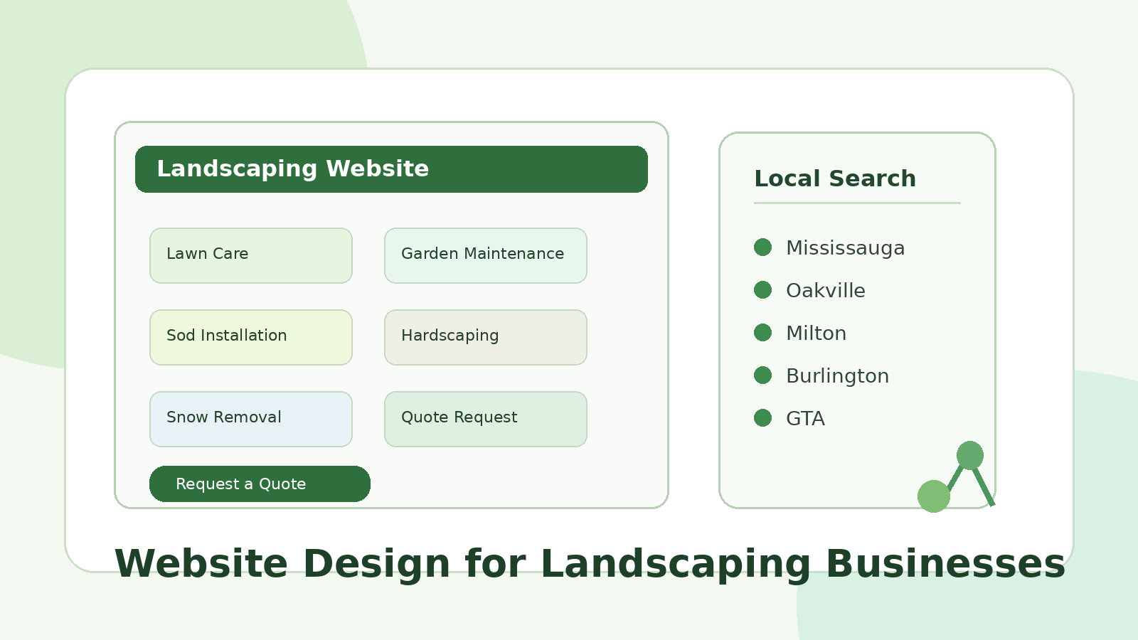 Website design for landscaping businesses with service pages, local search map, and quote request form