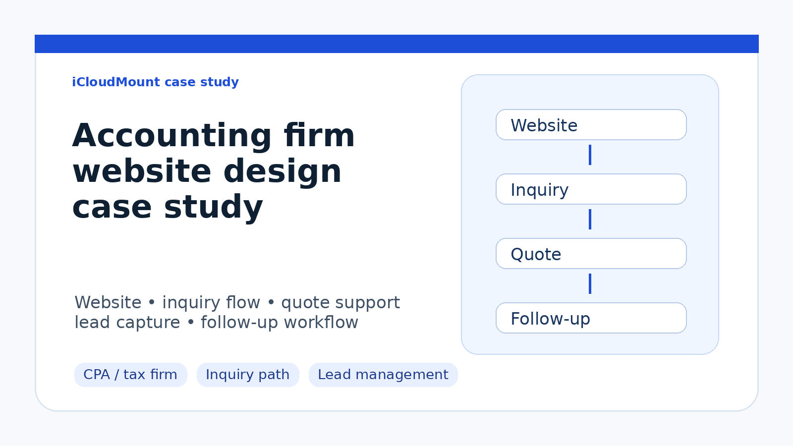 Galvin CPA Tax accounting firm website design case study for inquiry and lead management