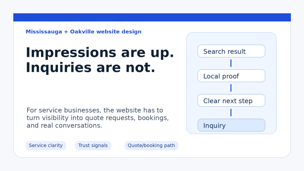 Website design for service businesses in Mississauga and Oakville turning impressions into inquiries