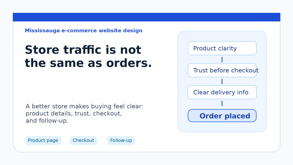 E-commerce website design Mississauga store traffic to orders