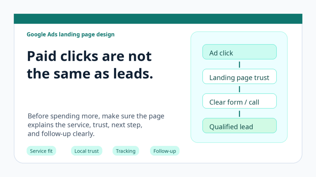 Google Ads landing page design for local business lead generation