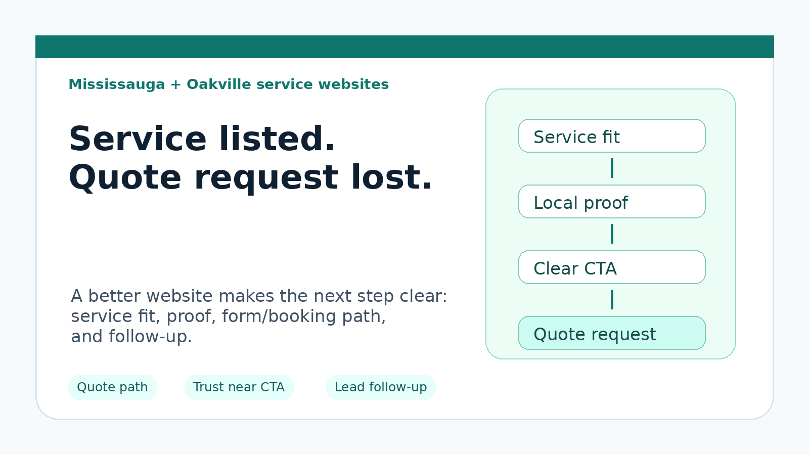 Quote request website design for Mississauga and Oakville service businesses